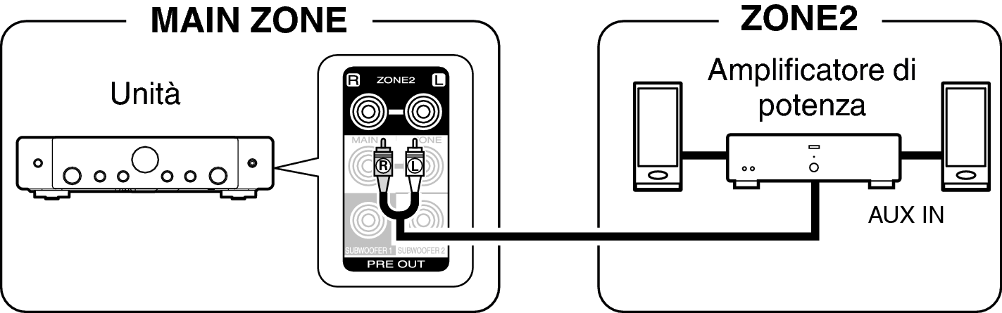 Pict ZONE Audio1 S70sU